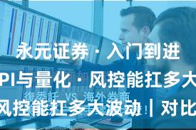 永元证券 · 入门到进阶 · API与量化 · 风控能扛多大波动|对比篇