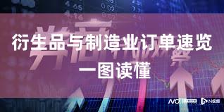 衍生品与制造业订单速览 一图读懂