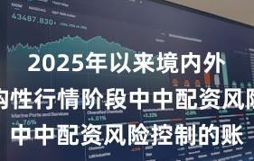 2025年以来境内外股市在结构性行情阶段中中配资风险控制的账