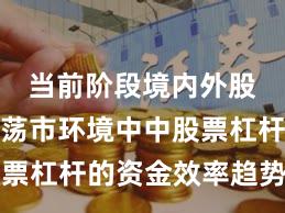 当前阶段境内外股市在震荡市环境中中股票杠杆的资金效率趋势研判