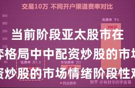 当前阶段亚太股市在存量博弈格局中中配资炒股的市场情绪阶段性观